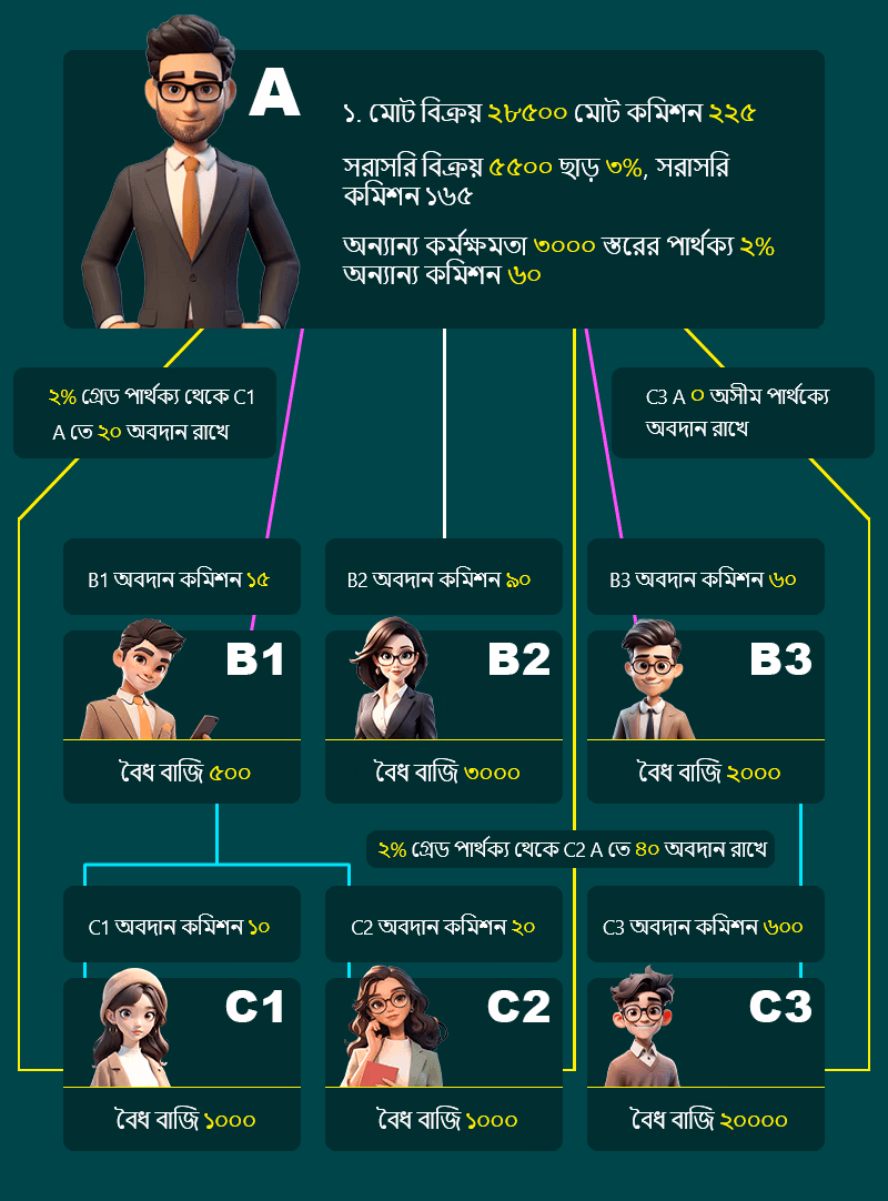 Commission Hierarchy Part 1